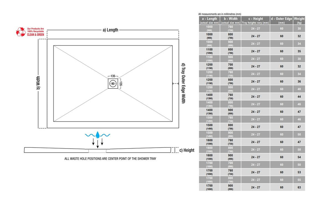 1400x760mm Ultra Slim Rectangle Shower Tray & Waste - DIETP1444